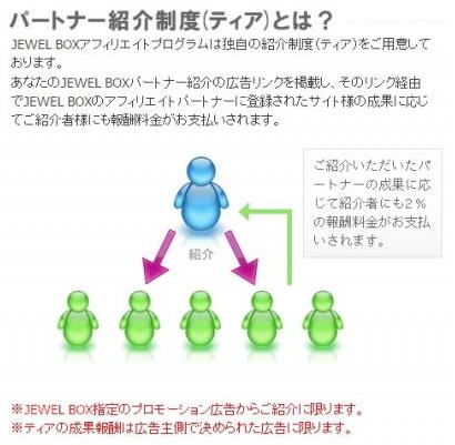 ジュエルボックス2ティア
