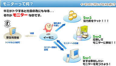 イーモニ