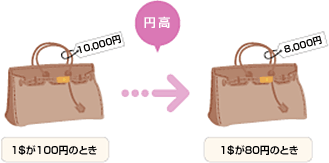 解説図