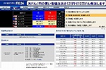 FX24(インヴァスト証券)取引画面