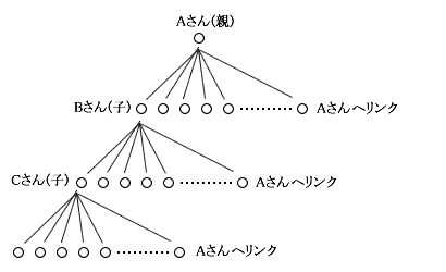 オートリンクネット