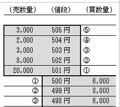 ネット証券