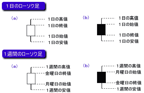 ネット証券
