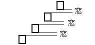 三空踏み上げ(売りシグナル)