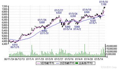 ネット証券