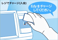 レジでチャージ(入金) Edyをチャージしてください。