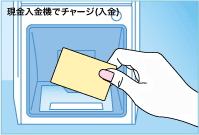 現金入金機でチャージ(入金)