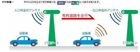 ETCの仕組み