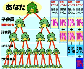 ホットポイント