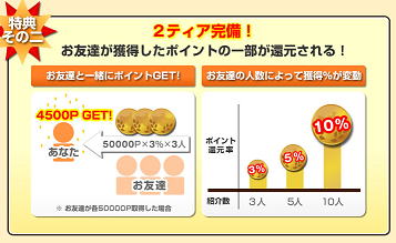 3人…3%<BR>5人…5%<BR>10人…10%