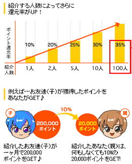 ポイントゲッター 裏技